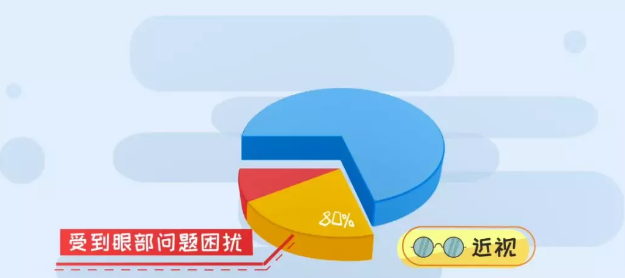 控制近視